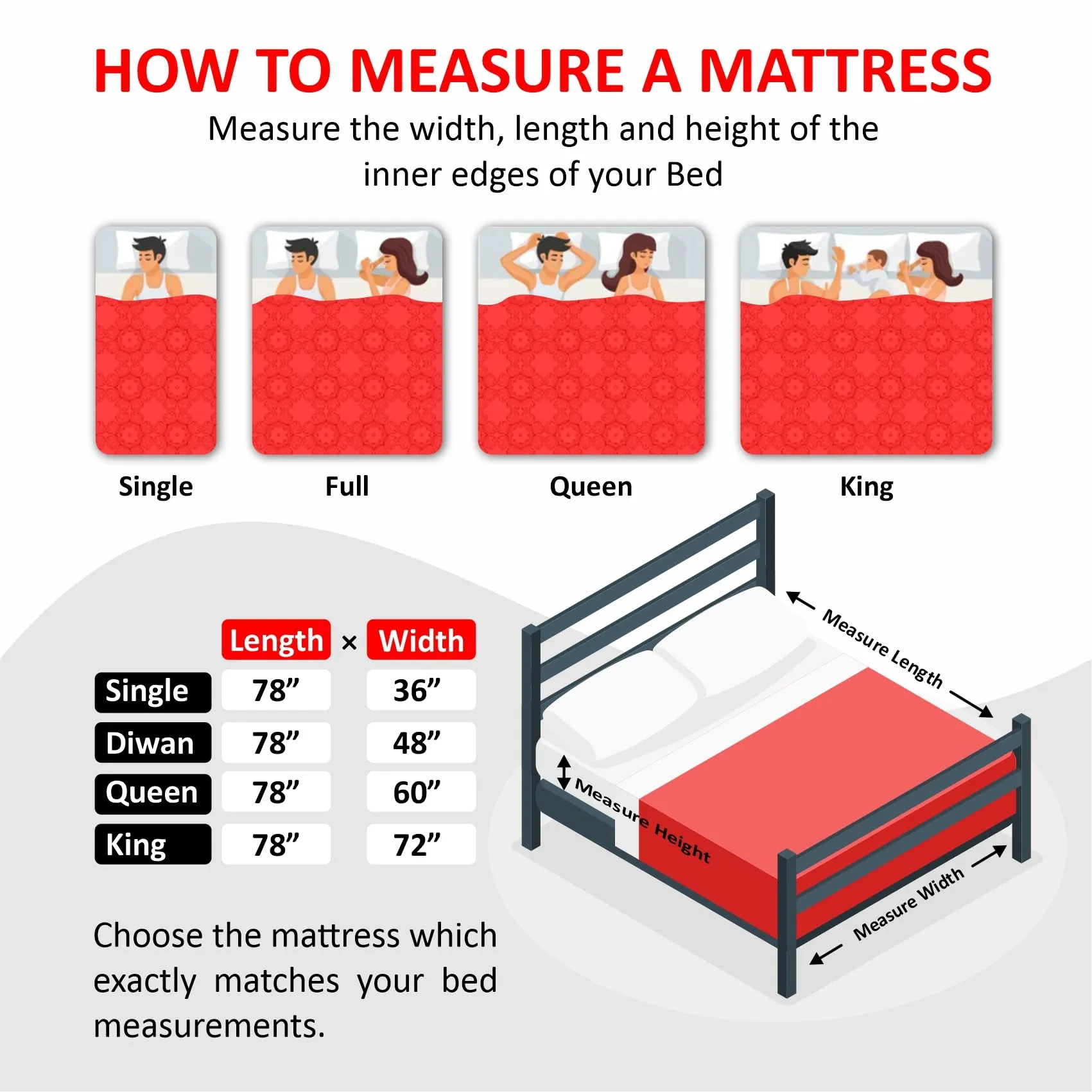 Coirfit Twin Plus 5-Zone I-Shape Tech. 8 inch King Memory Foam Mattress (L x W: 75 inch x 70 inch)