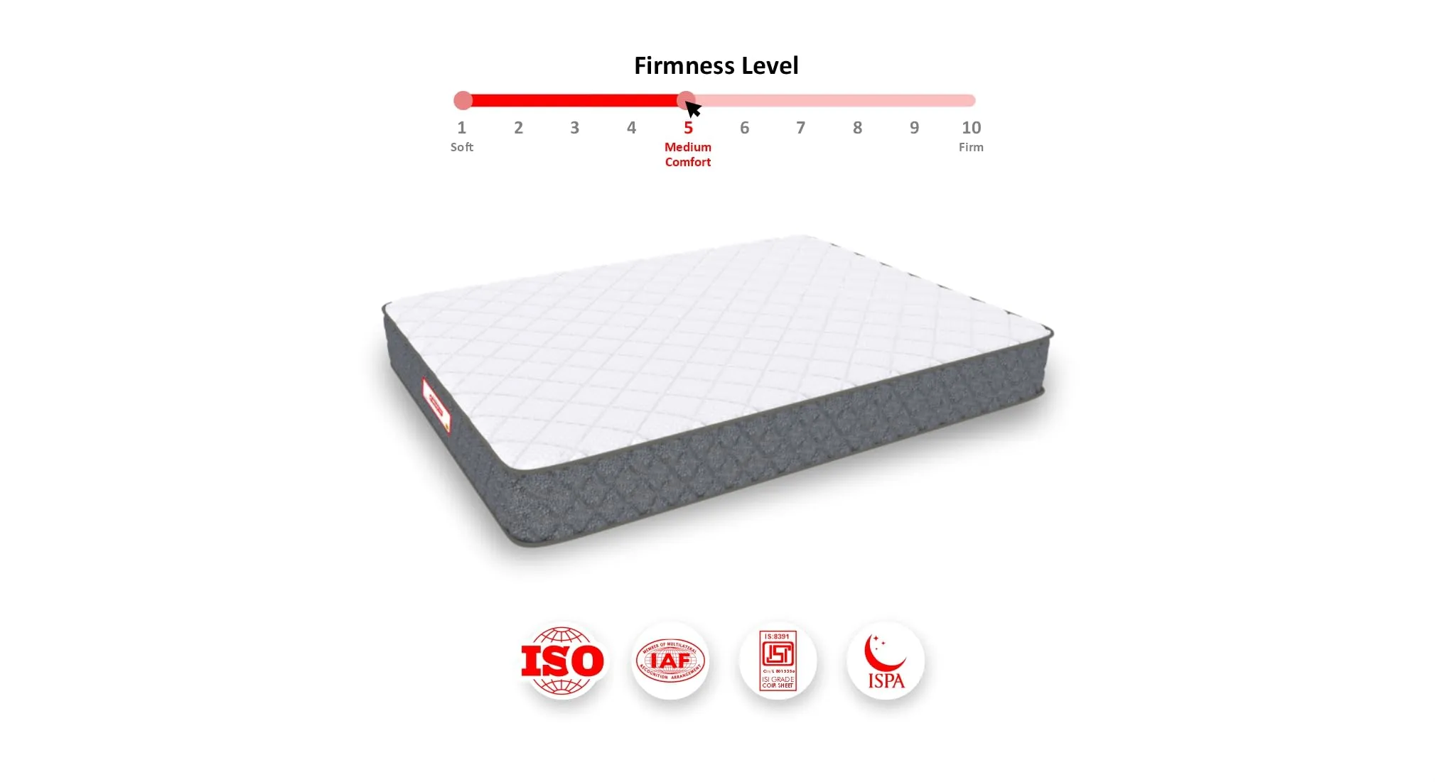 Coirfit Twin Plus 5-Zone I-Shape Technology 5 Inch Double Size Memory Foam Mattress |for Soft Sleepers|Stress Release Extra Comfort Mattress|with 5 Year Warranty (LxB : 75x48x5)