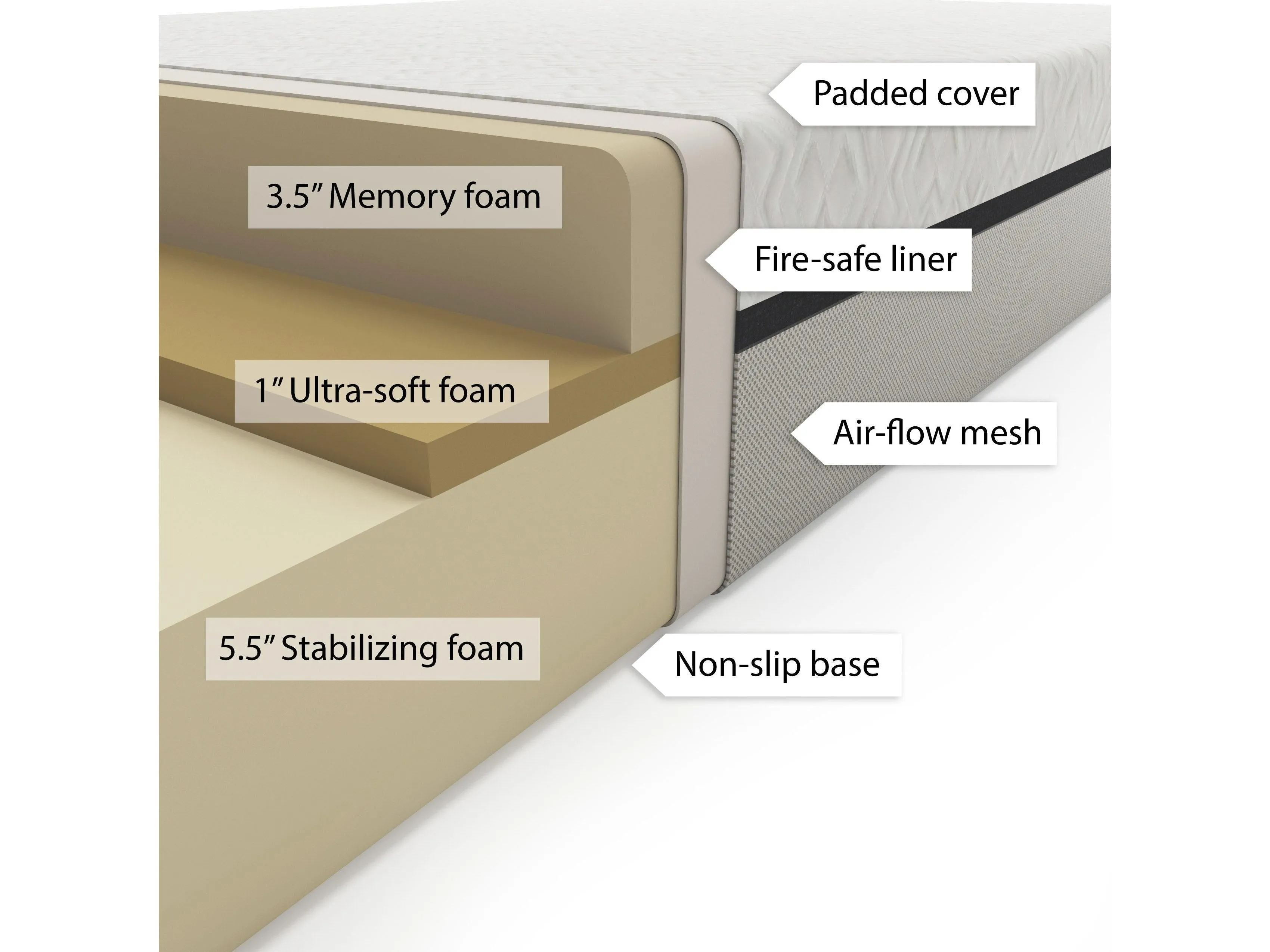 Deluxe 10" Queen Memory Foam Mattress