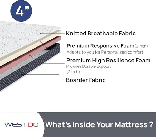 WESTIDO FlexiFlip Multiple High Resilience (HR) Foam | High Resilience (HR) Foam Knitted Fabric King Size Reversible Mattress SteadySupportKQ4inch84X72